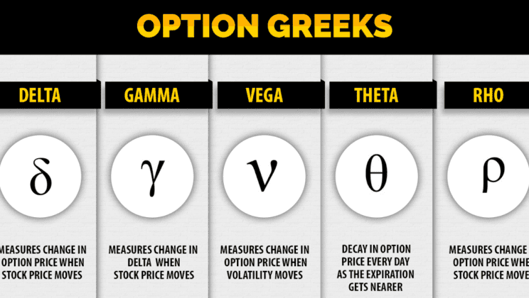 Managing Risk and Improving Strategies by Understanding Options Greeks