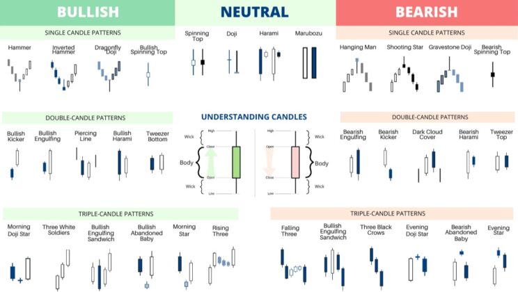 Candlestick Patterns: A Comprehensive Guide to Illuminating Market Trends
