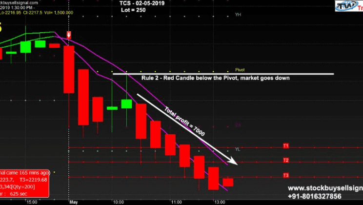 Bank Nifty Trading Software and Tools