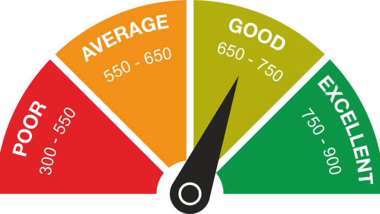 The CIBIL Credit Score’s Influence on Loan Approval