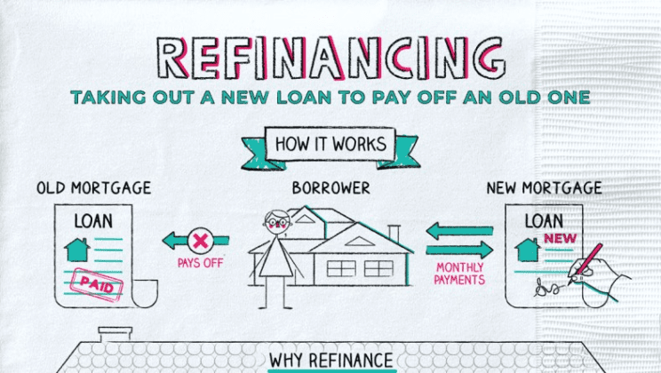 Refinancing a Mortgage with Bad Credit