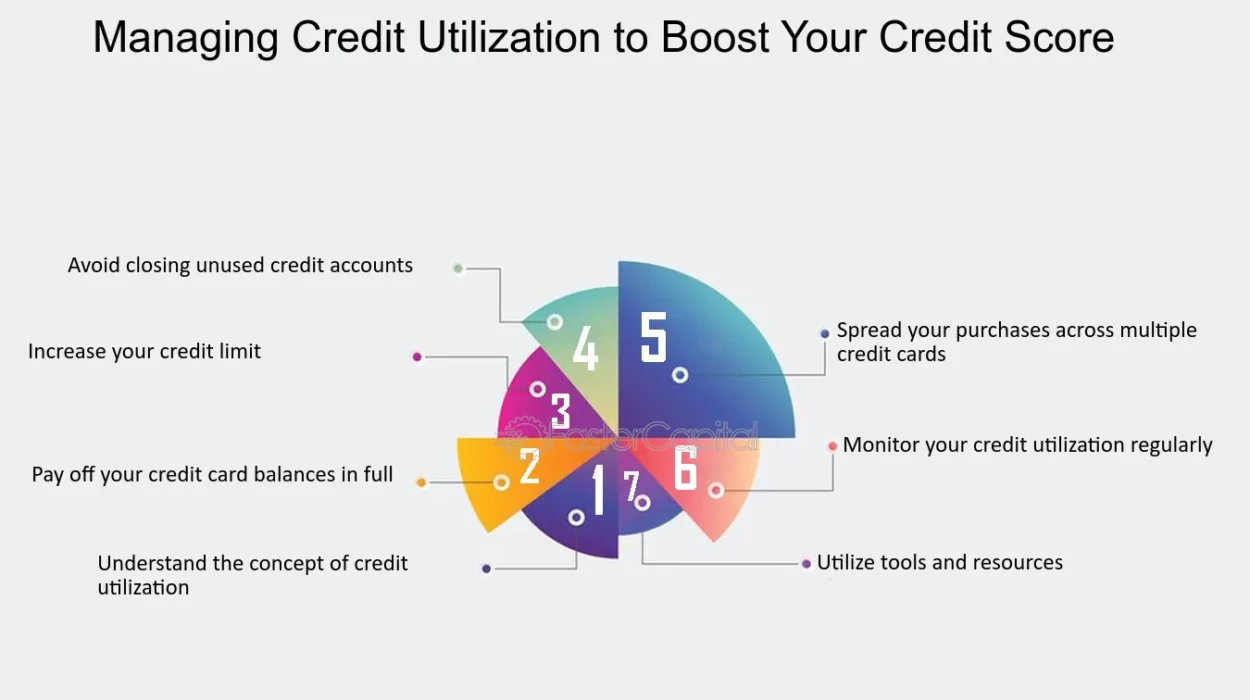 Credit Score Optimization Tools